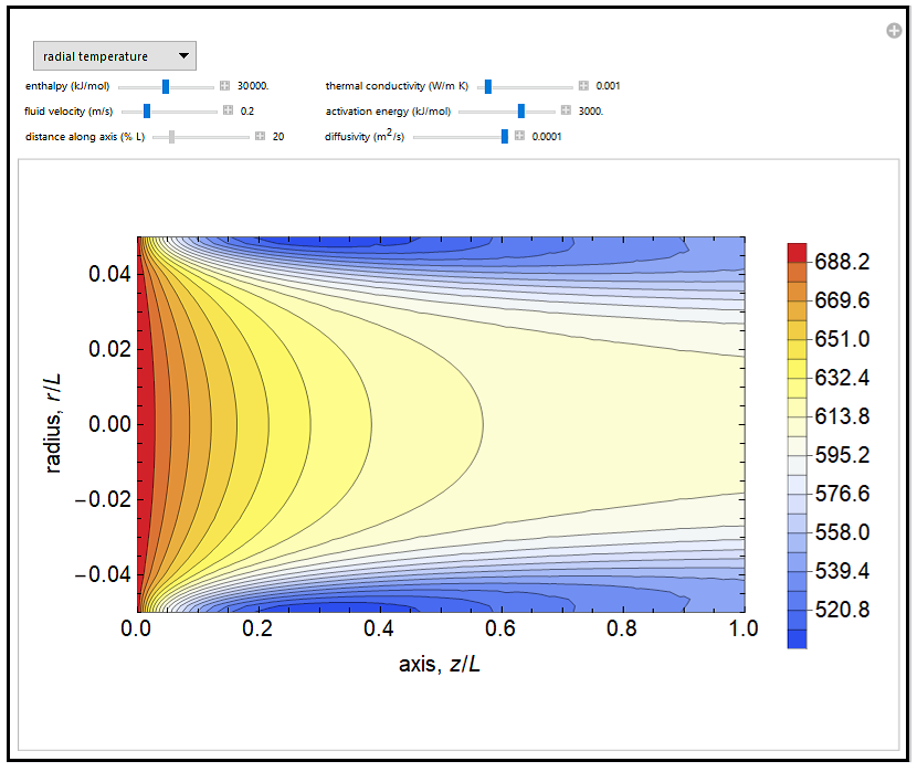 Two-Dimensional Model of Adiabatic Fixed-Bed Membrane Reactor