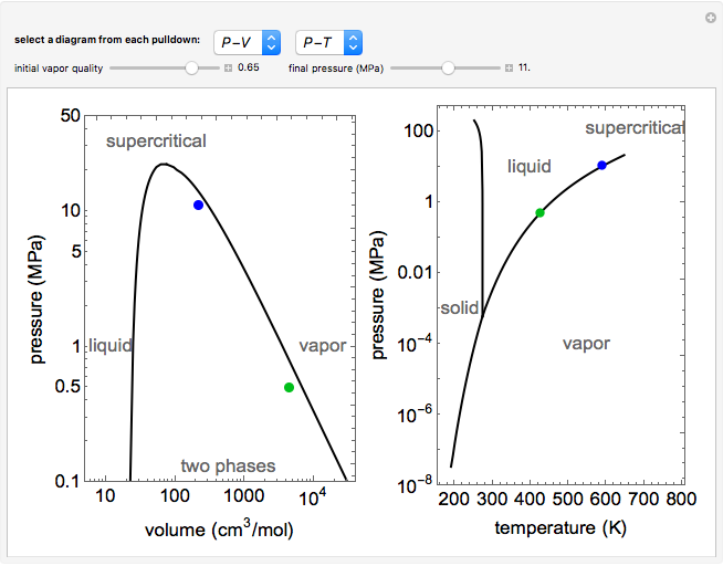 Adiabatic Compression of Water in VLE