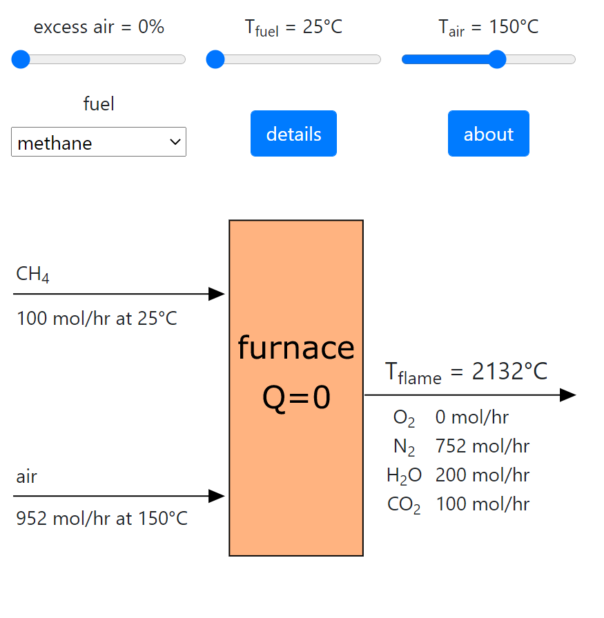 Adiabatic Flame Temperature