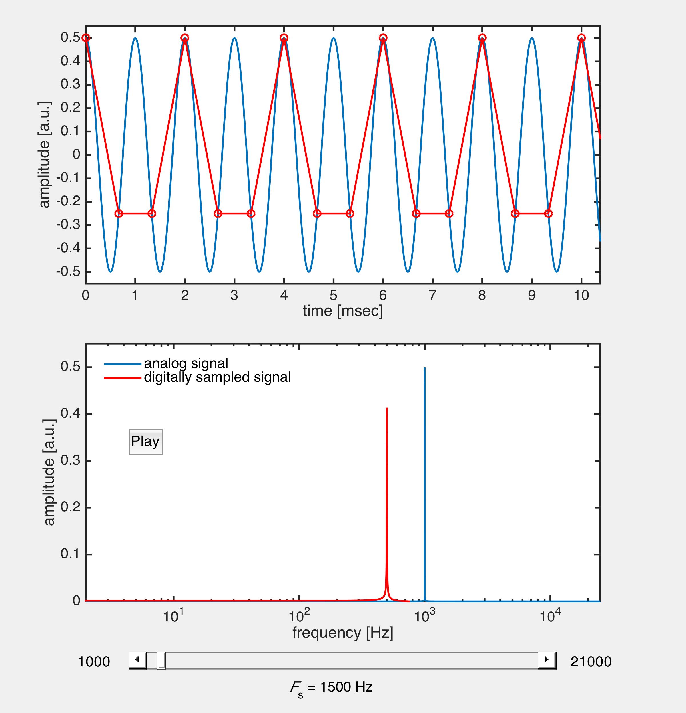 Aliasing (Sound)