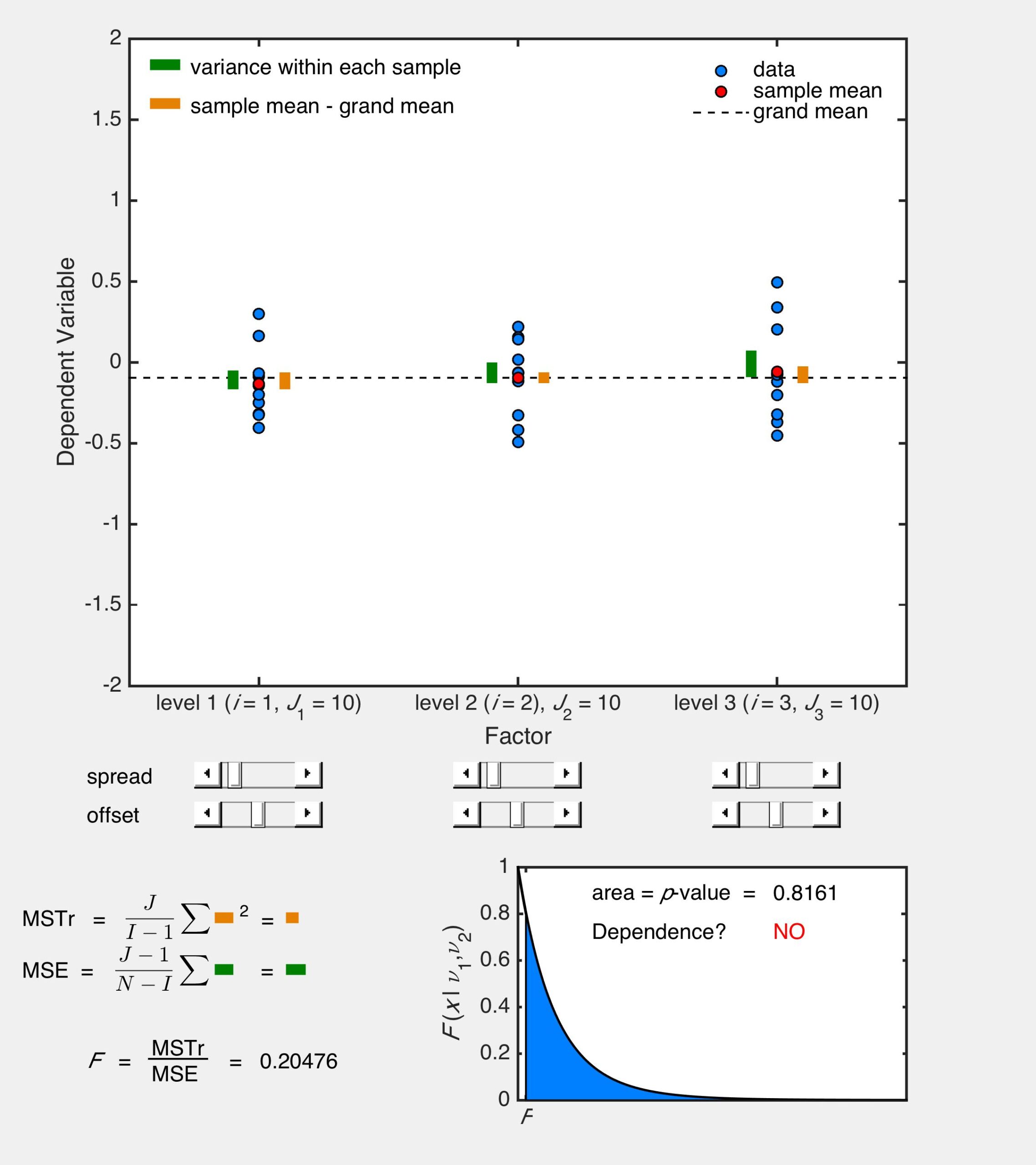 ANOVA Visualization