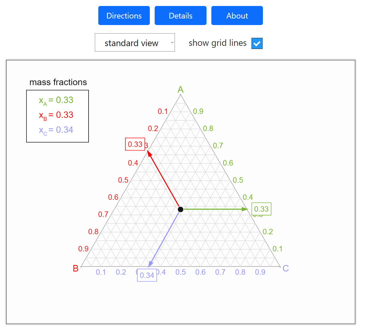 Basic Ternary Phase Diagram