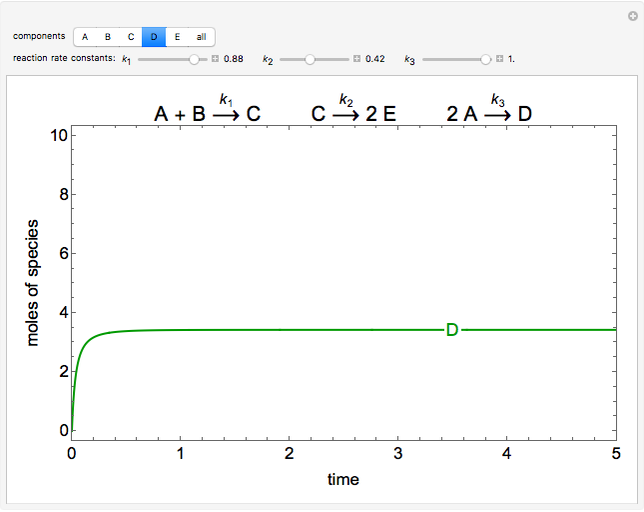 Batch Reactor with Multiple Reactions