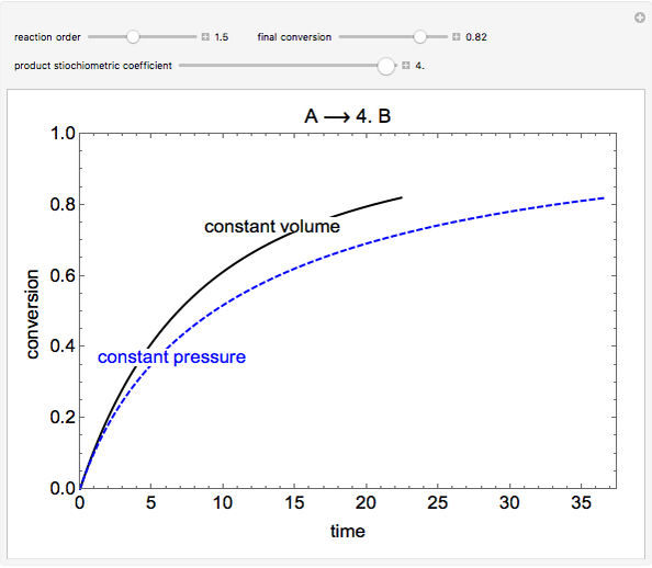 Batch Reactors at Constant V or P