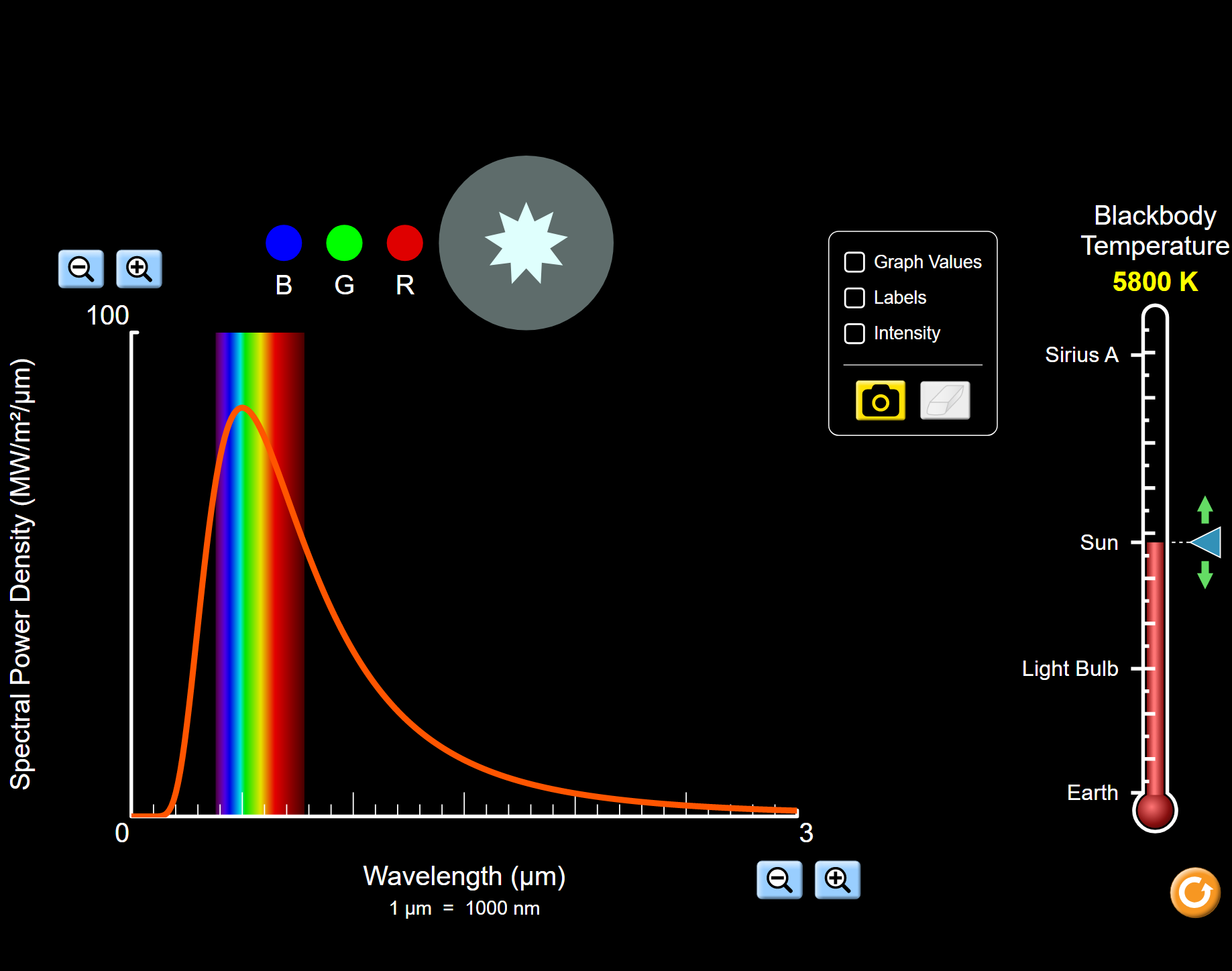 Blackbody Spectrum - PhET