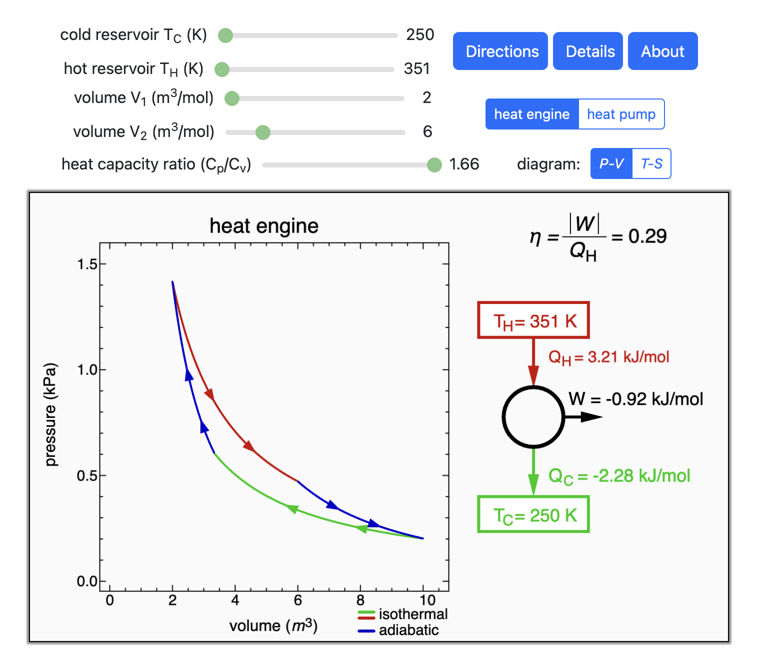 Carnot Cycle on Ideal Gas