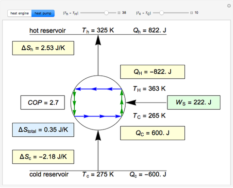 Carnot Cycle with Irreversible Heat Transfer