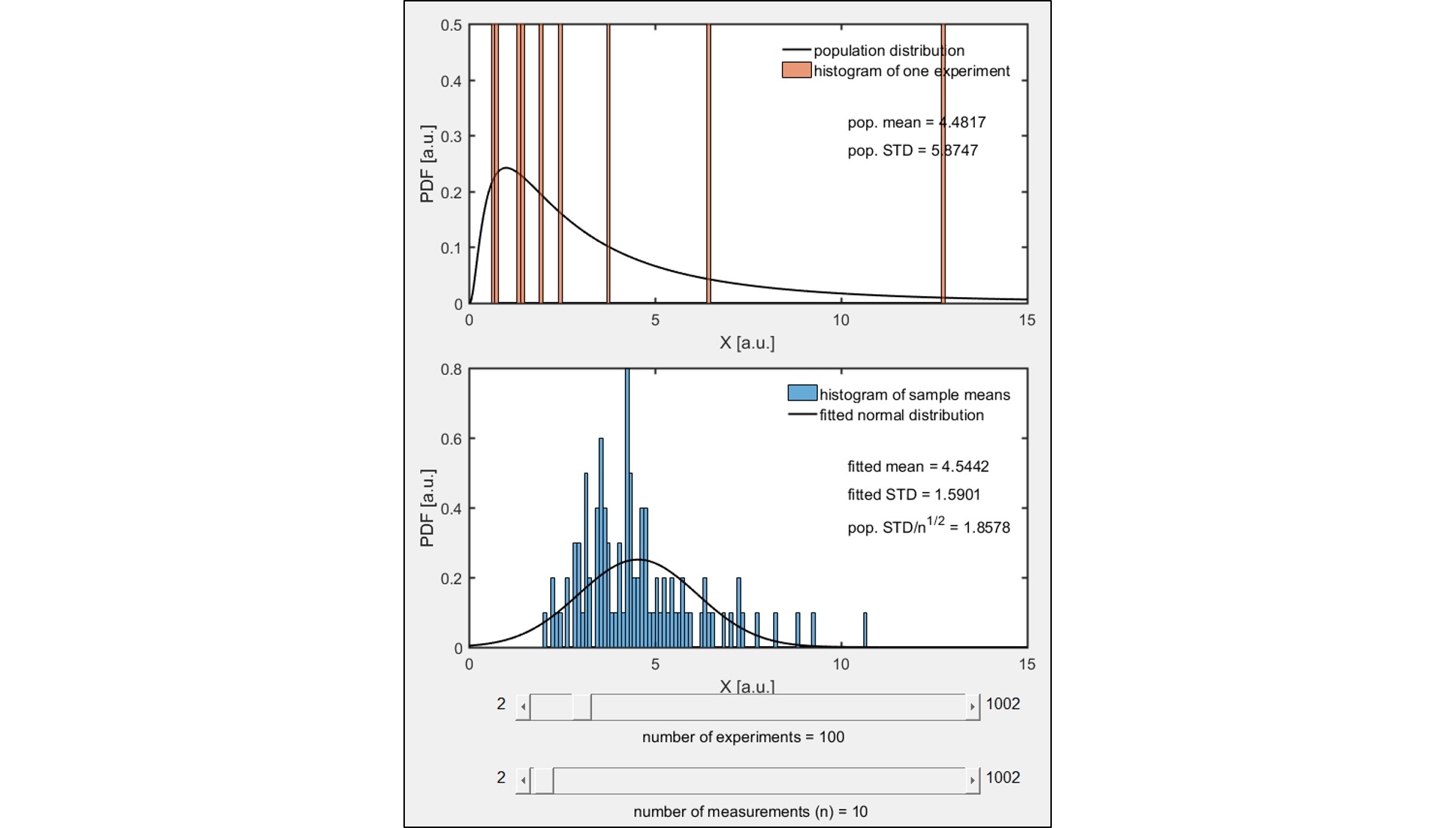 Central Limit Theorem