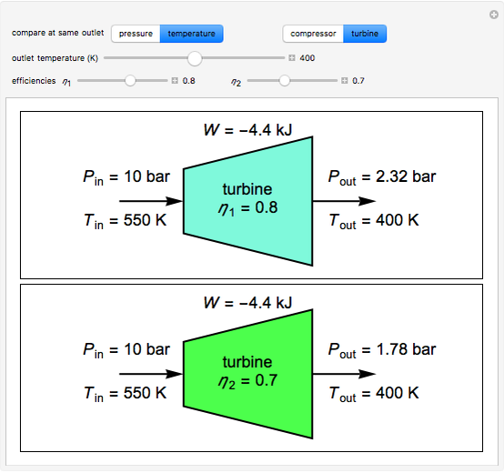 Compare Compressors or Turbines with Different Efficiencies