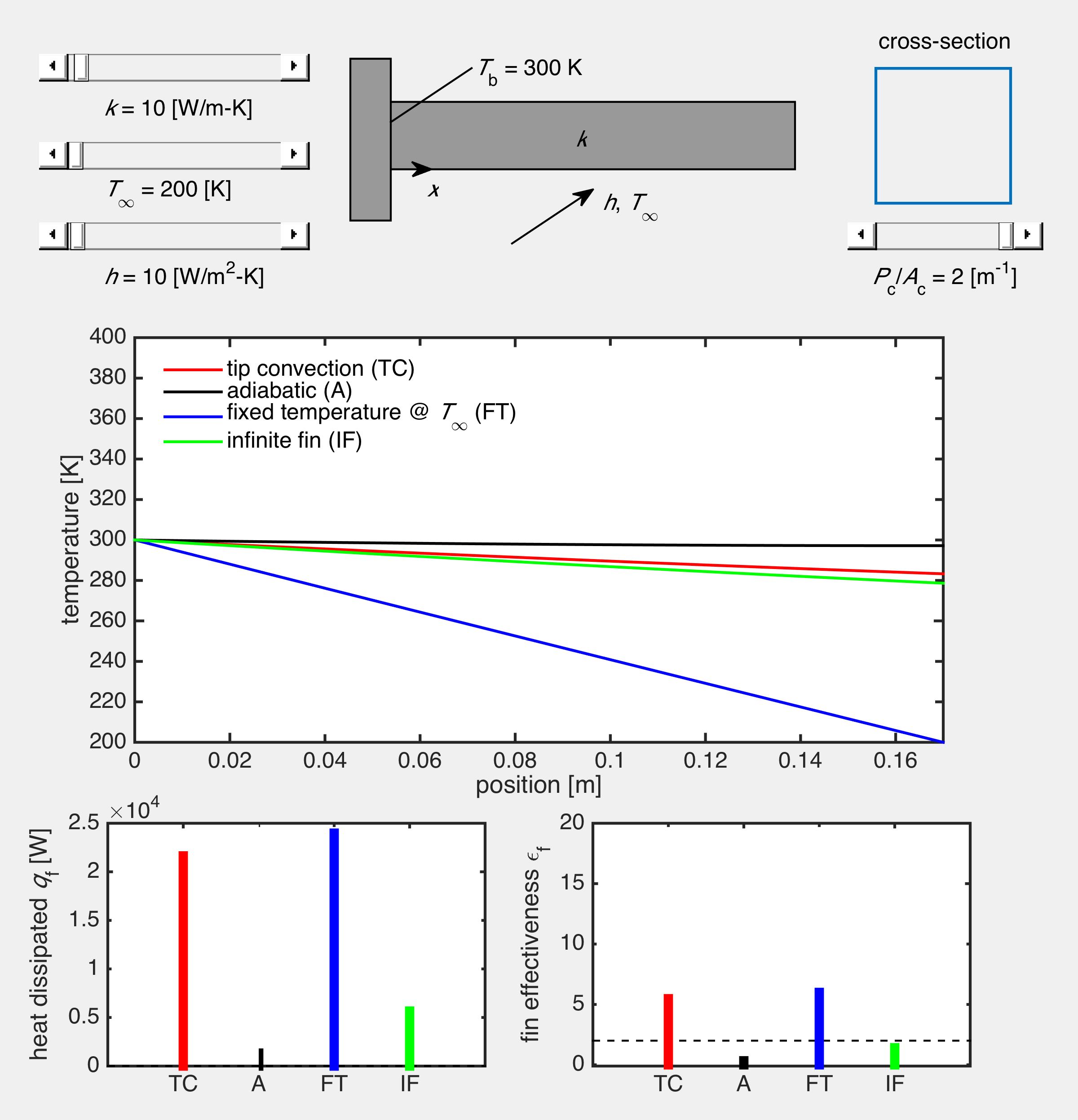 Compare Fins