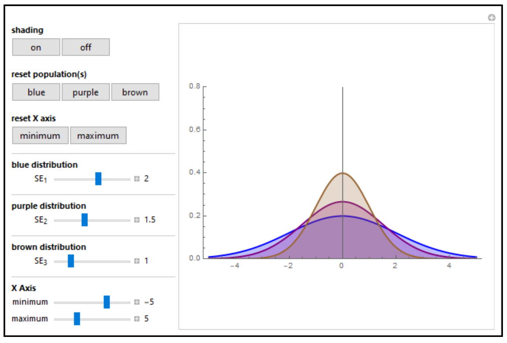 Comparing Standard Error of the Means