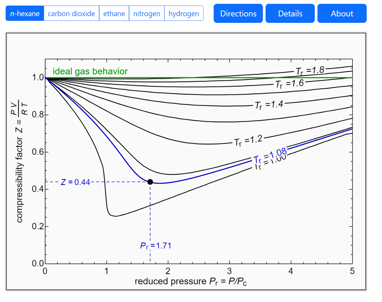 Compressibility Factor Charts