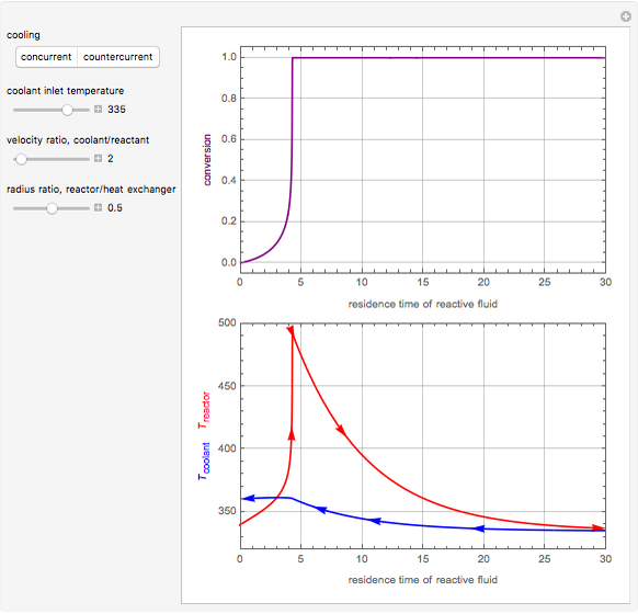 Concurrent and Cocurrent Cooling in Tubular Reactors