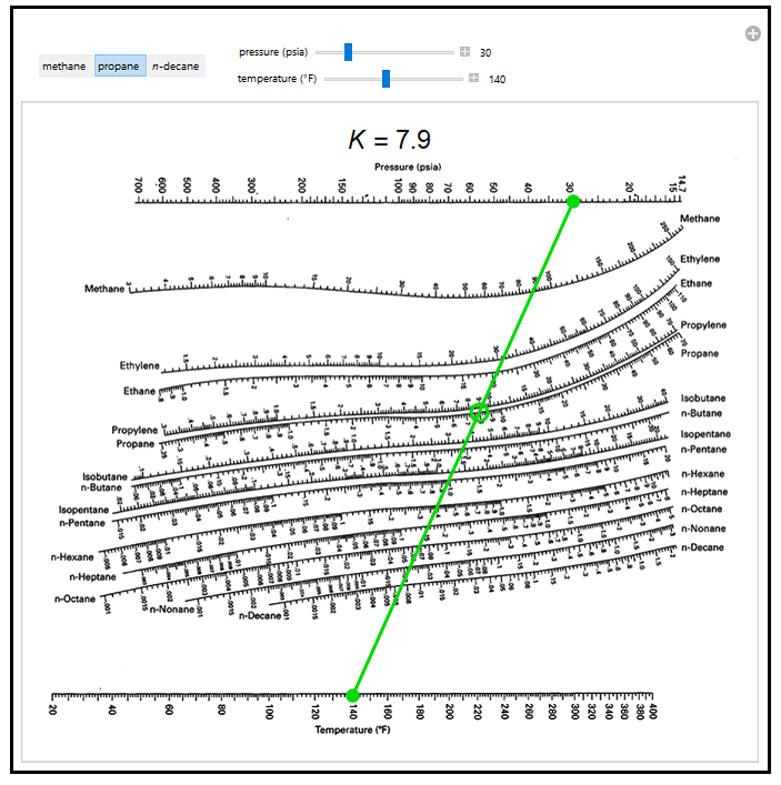 DePriester Chart for Hydrocarbons