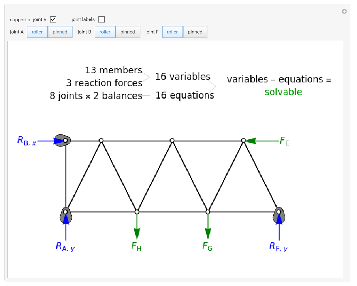 Determine if a Truss can be Solved