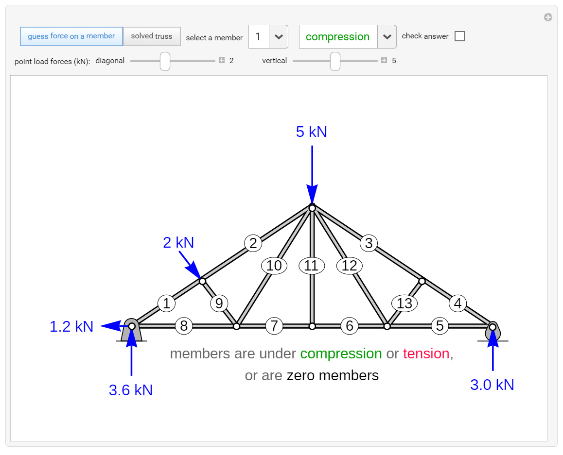 Determine Type of Stress in Each Member of Truss