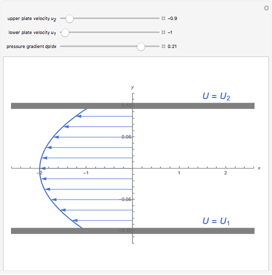 Double-Sided Couette Flow