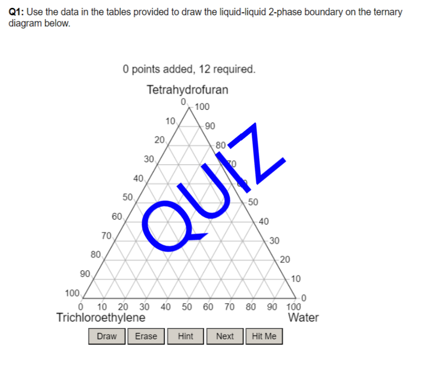 Draw Liquid-Liquid Equilibria