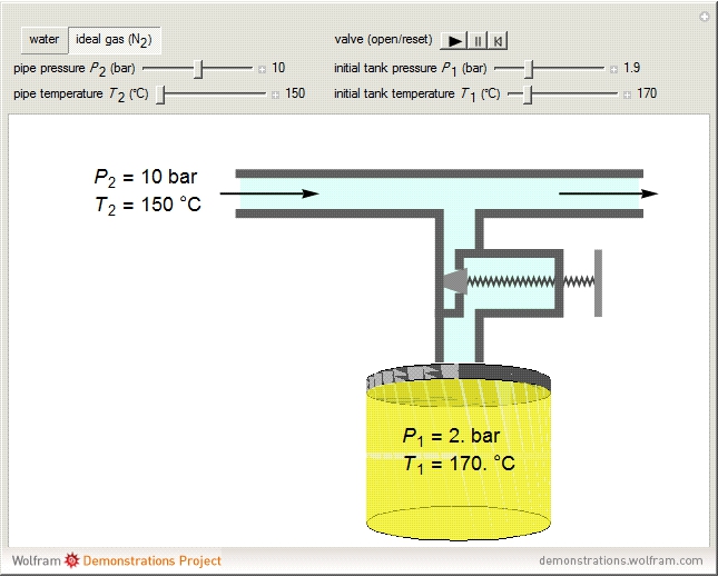 Energy Balance on Pressurizing a Tank