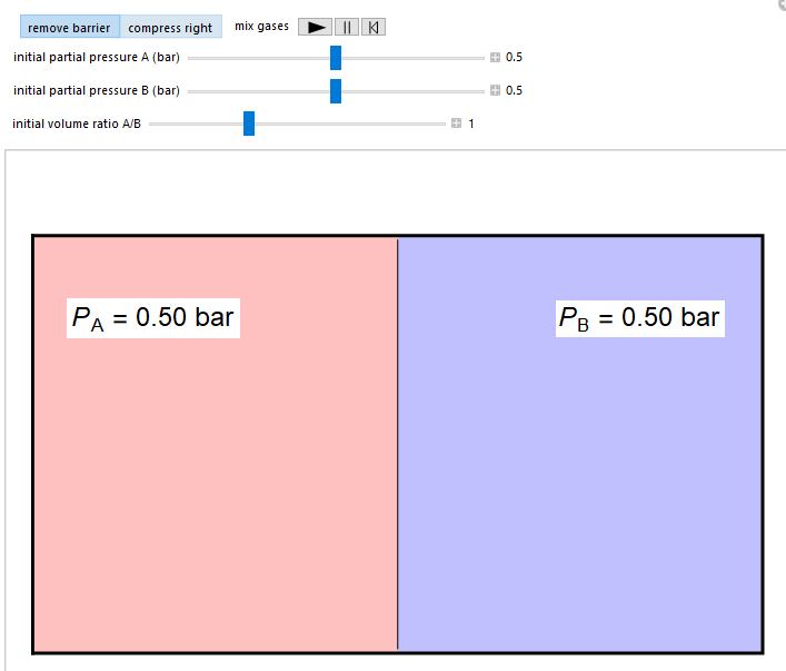 Entropy Changes in Mixing Ideal Gases