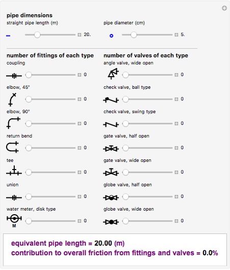 Equivalent Length of a Pipe with Fittings and Valves