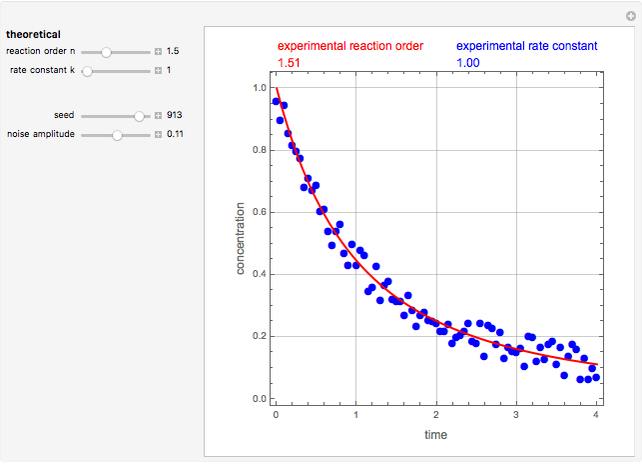 Estimating Kinetic Parameters from a Batch Reactor