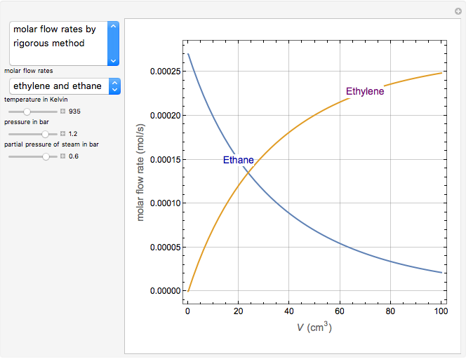 Ethane Pyrolysis in a Tubular Reactor