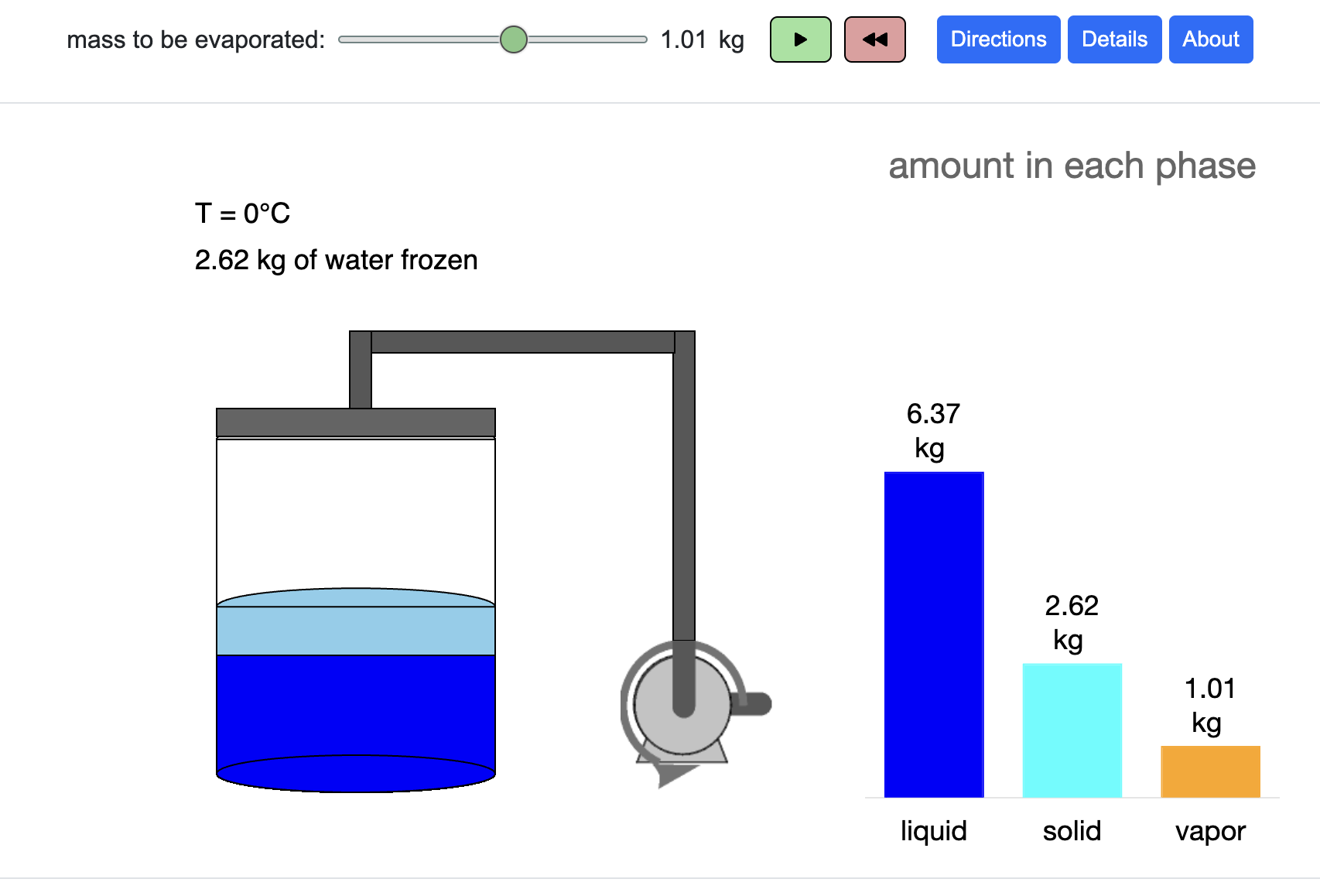 Evaporative Cooling of Water