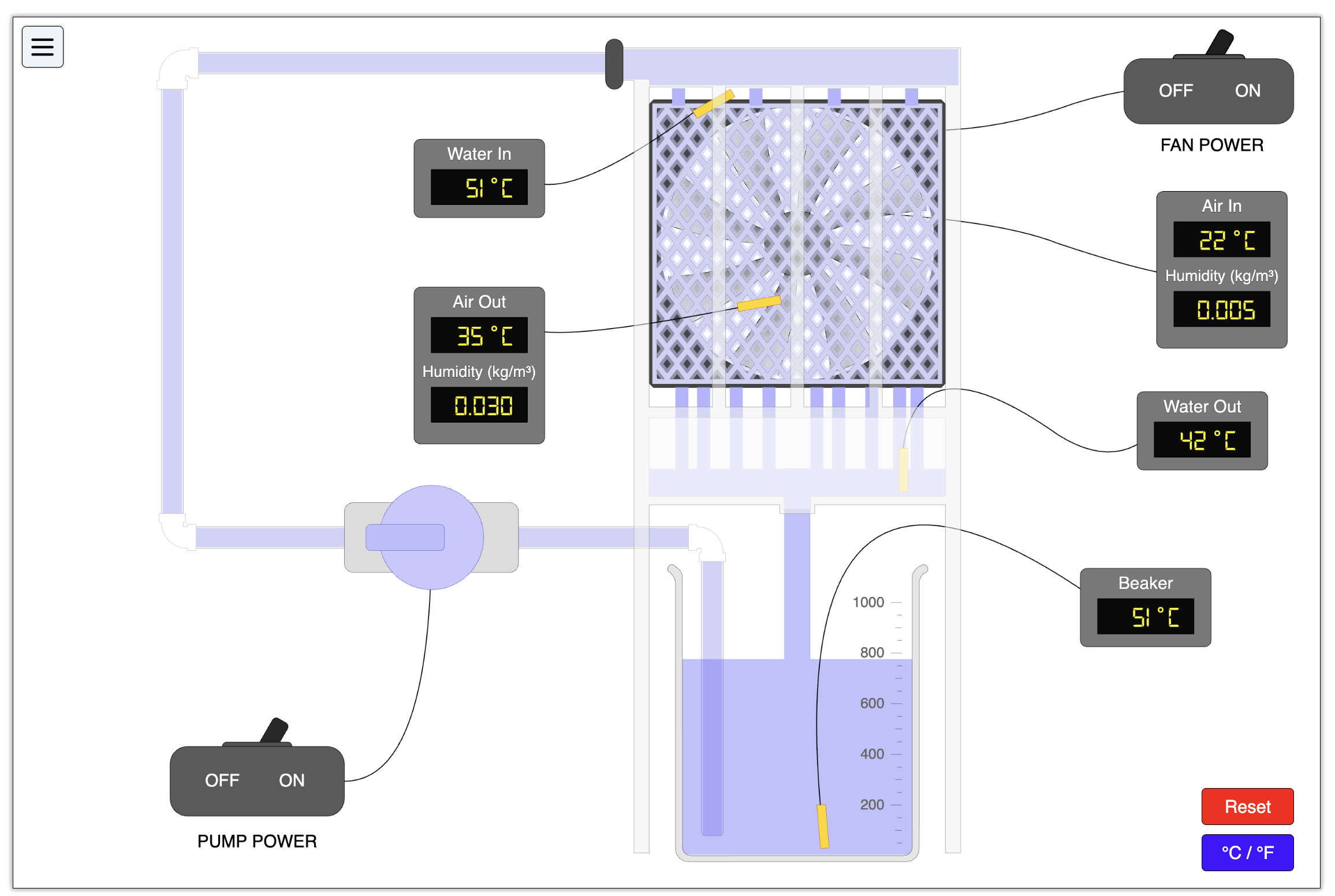 Evaporative Cooling Digital Experiment