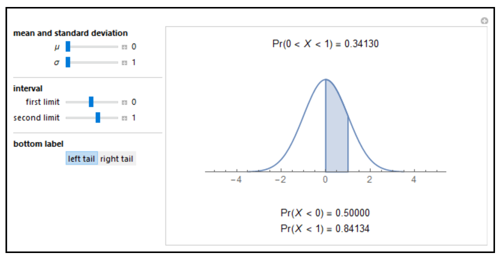 Finding Probabilities for Intervals of a Normal Distribution