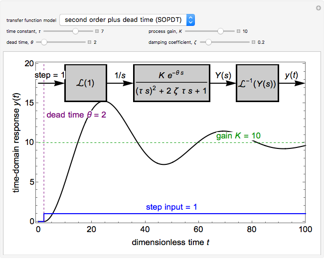 First- and Second-Order Transfer Functions