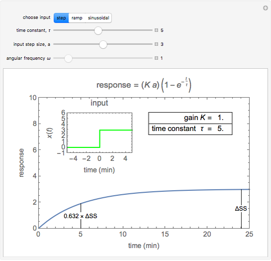 First-Order Transfer Functions