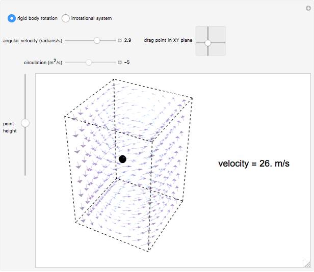 Fluid Velocity in Rigid Body Rotation and Irrotational Flow