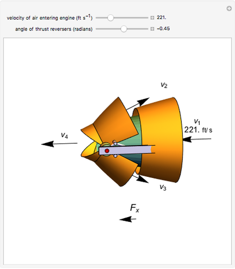 Force on a Thrust Reverser