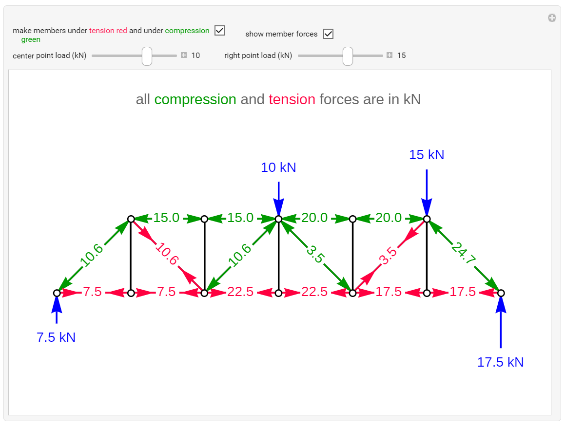 Force Balances on a Truss