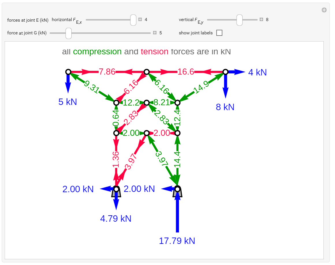 Forces in a Power Tower Truss