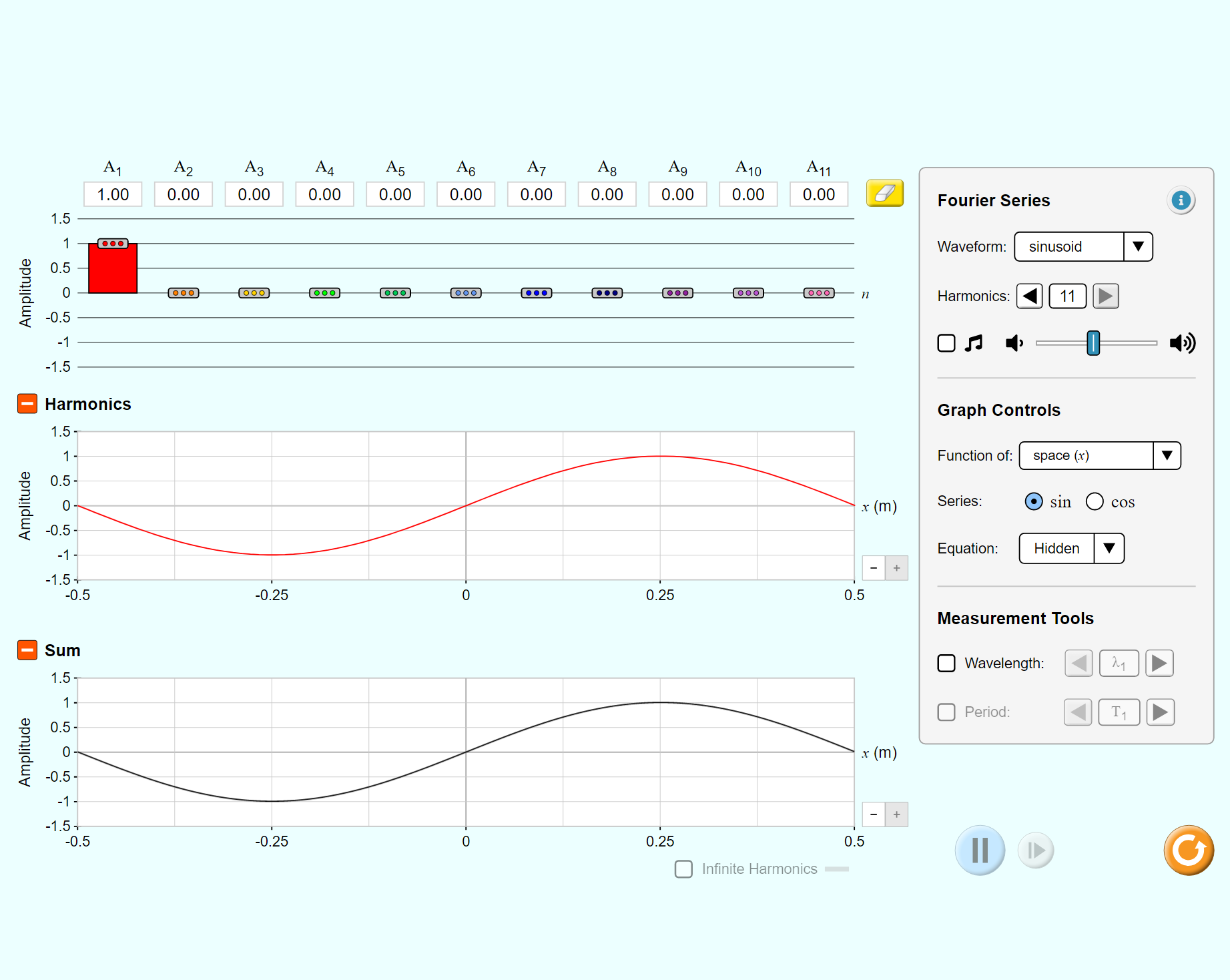 Fourier: Making Waves - PhET