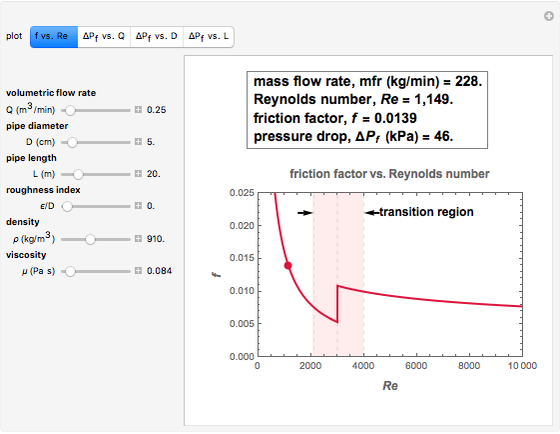 Frictional Pressure Drop in a Pipe