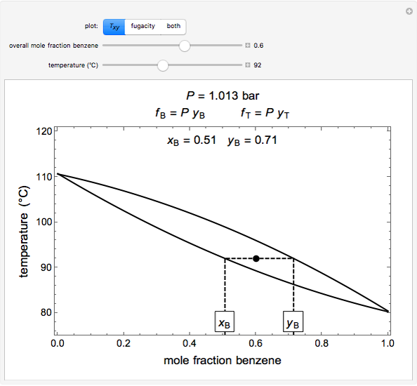 Fugacities in an Ideal Binary Mixture