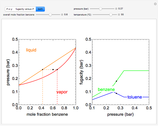 Fugacity Dependence on Pressure in an Ideal Binary Mixture