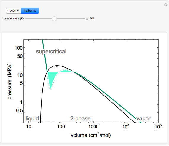 Fugacity from Equation of State for Water