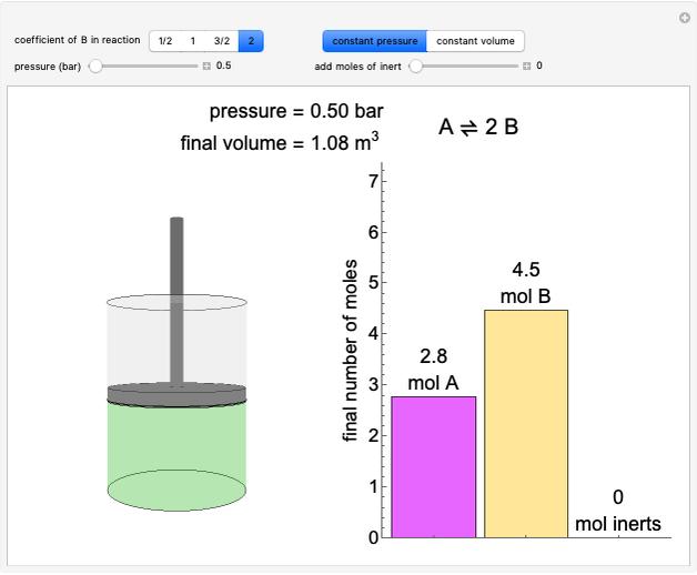 Gas-Phase Chemical Equilibrium at Constant P or V