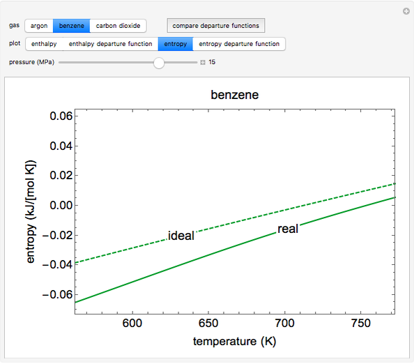 Enthalpy and Entropy Departure Functions