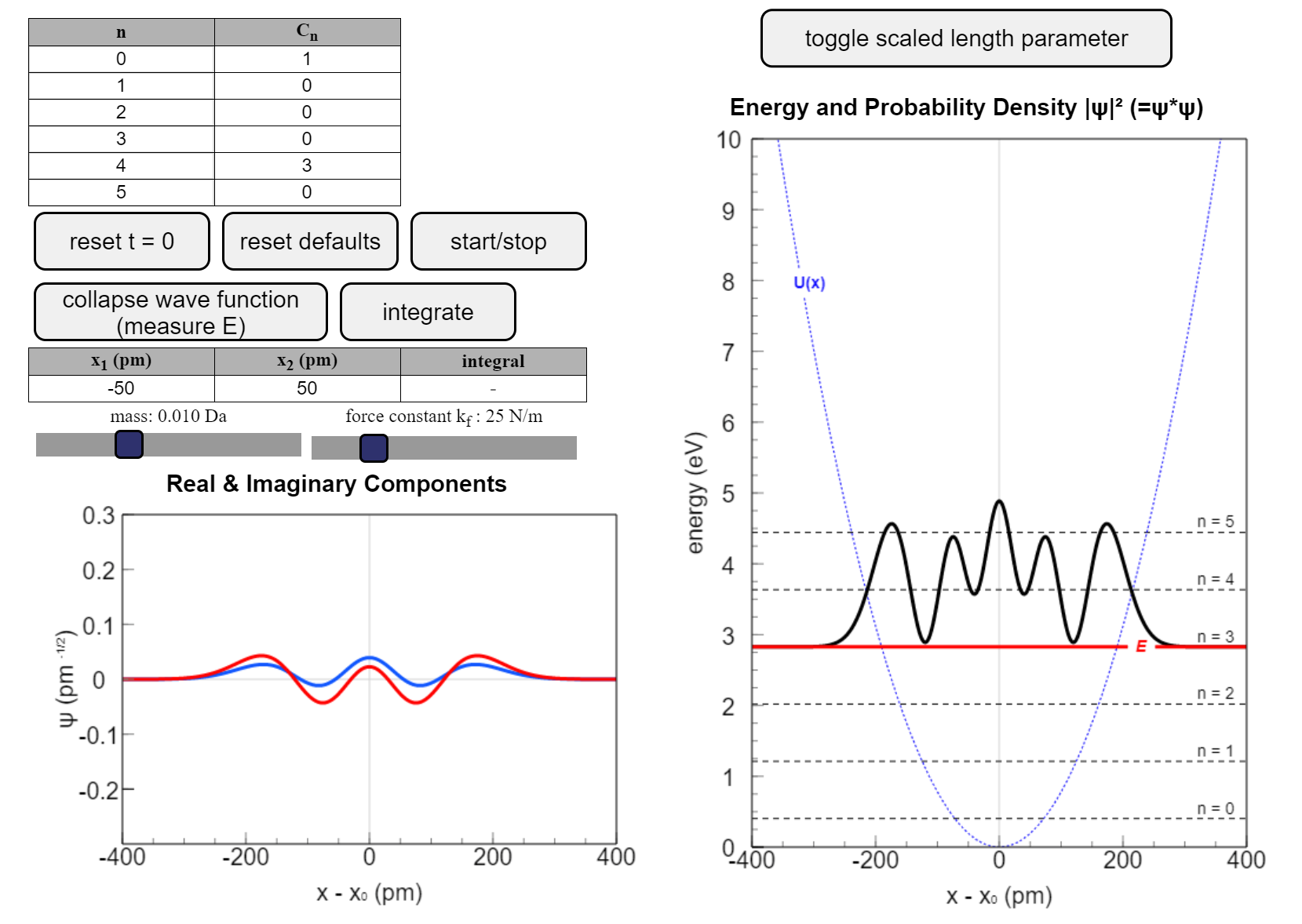 Harmonic Oscillator