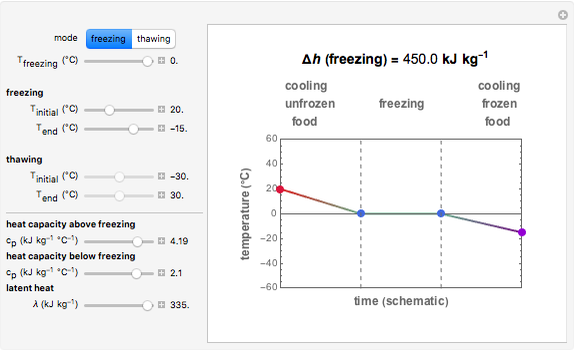 Heat Balance in Freezing and Thawing Food