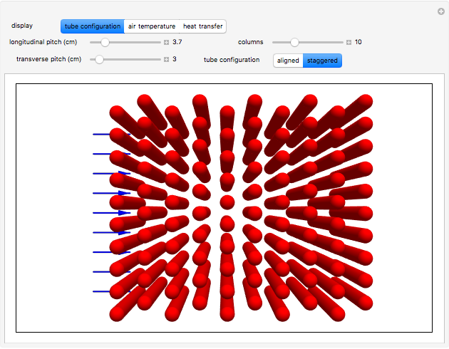 Heat Transfer in a Bank of Tubes