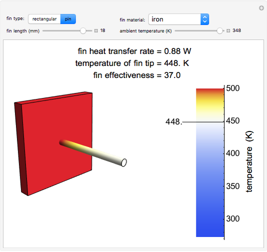 Heat Transfer in Fins