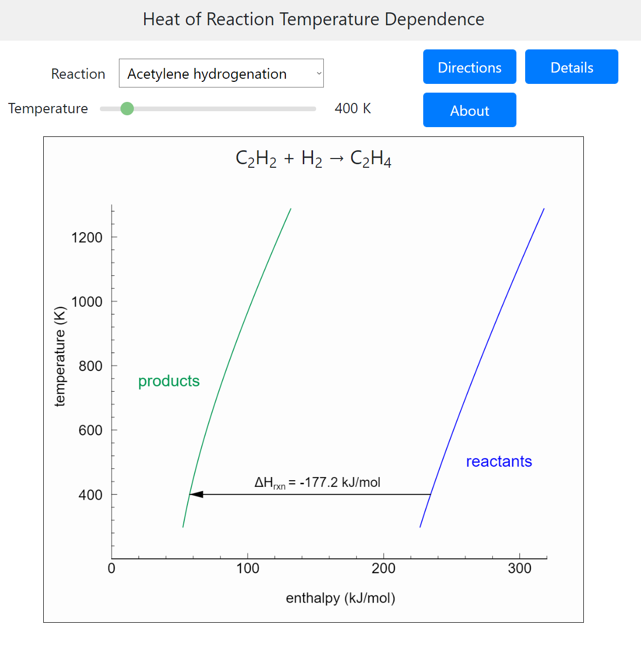 Heat of Reaction Temperature Dependence