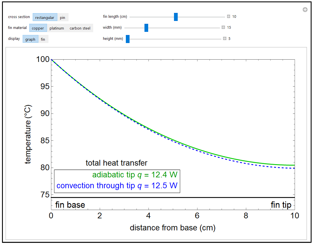 Heat Transfer and Temperature Distribution in a Fin