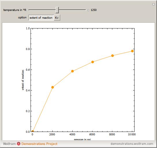 High-Pressure Chemical Equilibrium